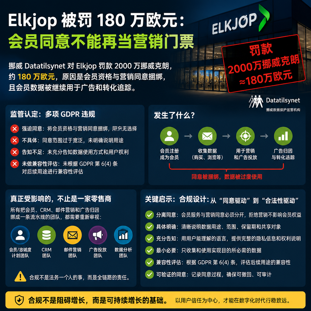 Elkjop 被罚 180 万欧元：会员同意不能再当营销门票