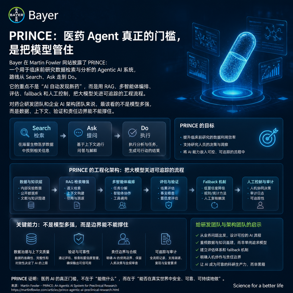 Bayer 的 PRINCE：医药 Agent 真正的门槛，是把模型管住
