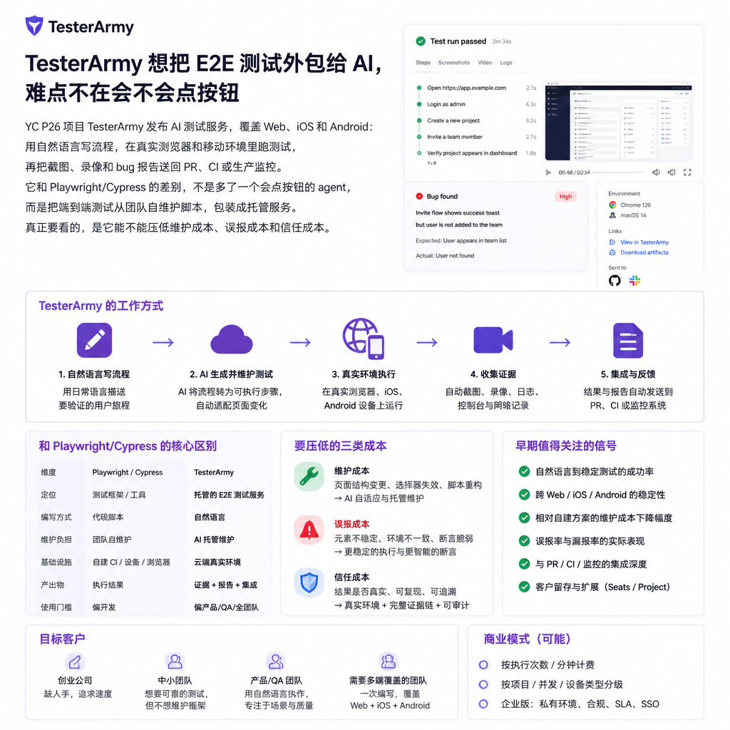 TesterArmy 想把 E2E 测试外包给 AI,难点不在会不会点按钮